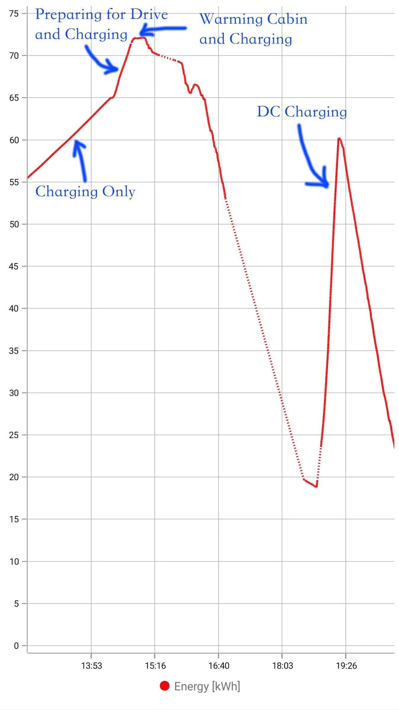 Ford Mustang Mach-E Cold AM Battery Preconditioning Trend, Job 2, plugged in overnight -1F Charging
