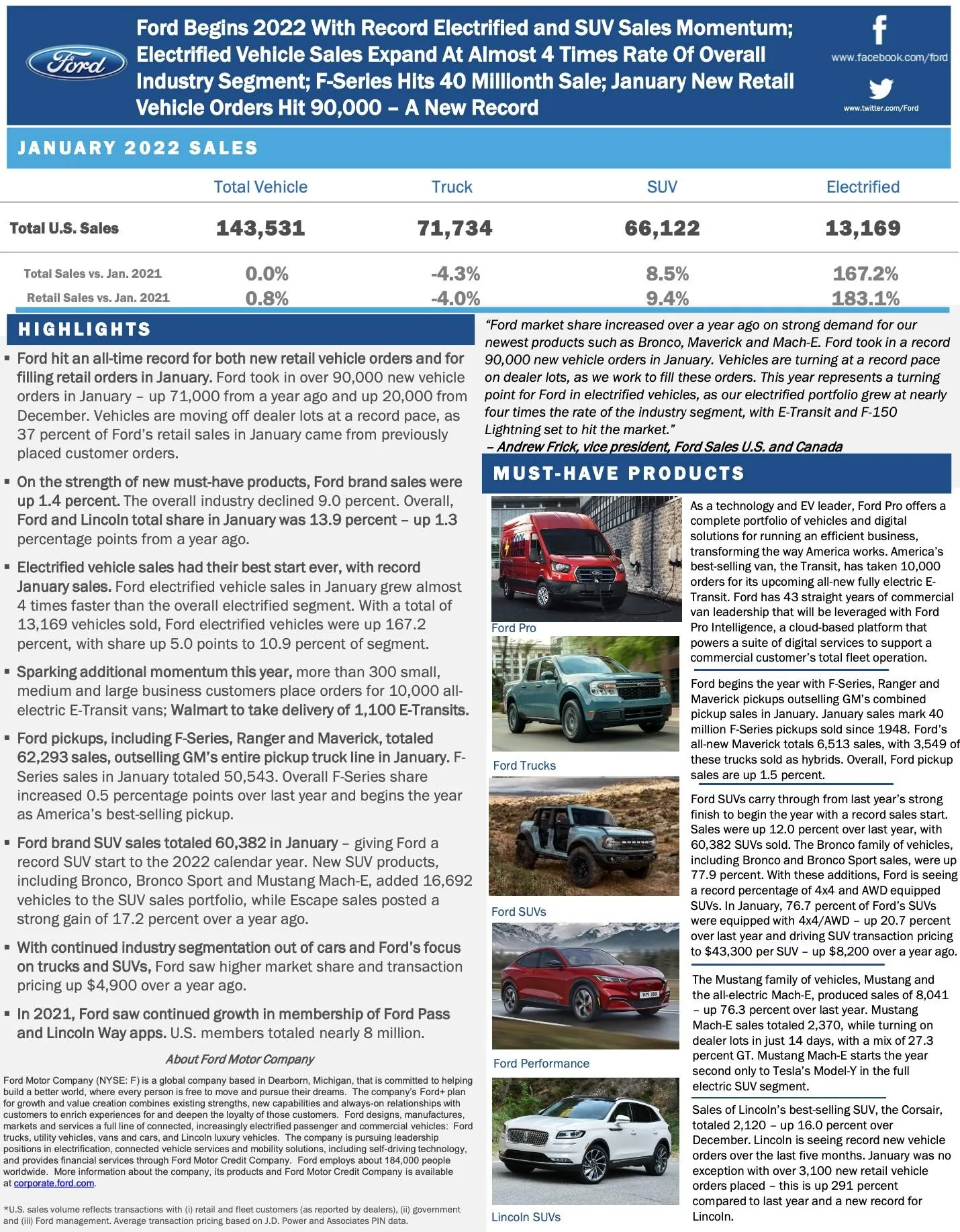 Ford Mustang Mach-E ? Mach-E January 2022 Sales & Production Numbers: 2,370 Sold / 6,054 Produced ford-january-2022-sales-production-results-1