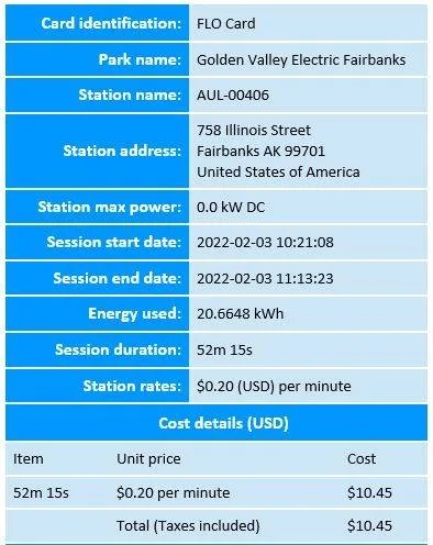 Ford Mustang Mach-E GTPE at -25F (-32C) - New DC Fast Charge Data from 78% to 99% Charge Summary