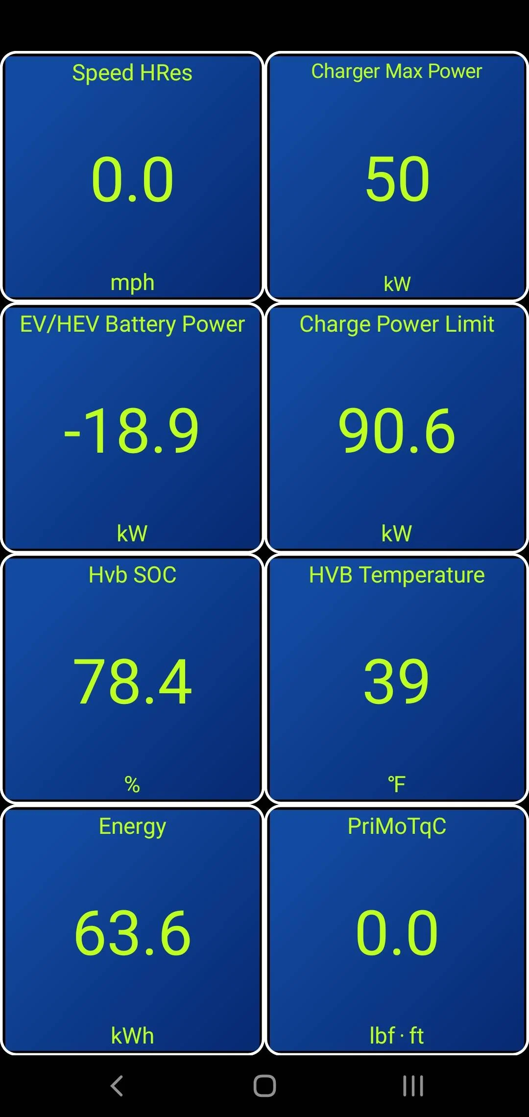 Ford Mustang Mach-E GTPE at -25F (-32C) - New DC Fast Charge Data from 78% to 99% Start 78