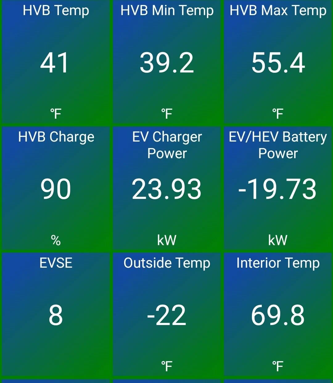 Ford Mustang Mach-E GTPE at -25F (-32C) - New DC Fast Charge Data from 78% to 99% 90