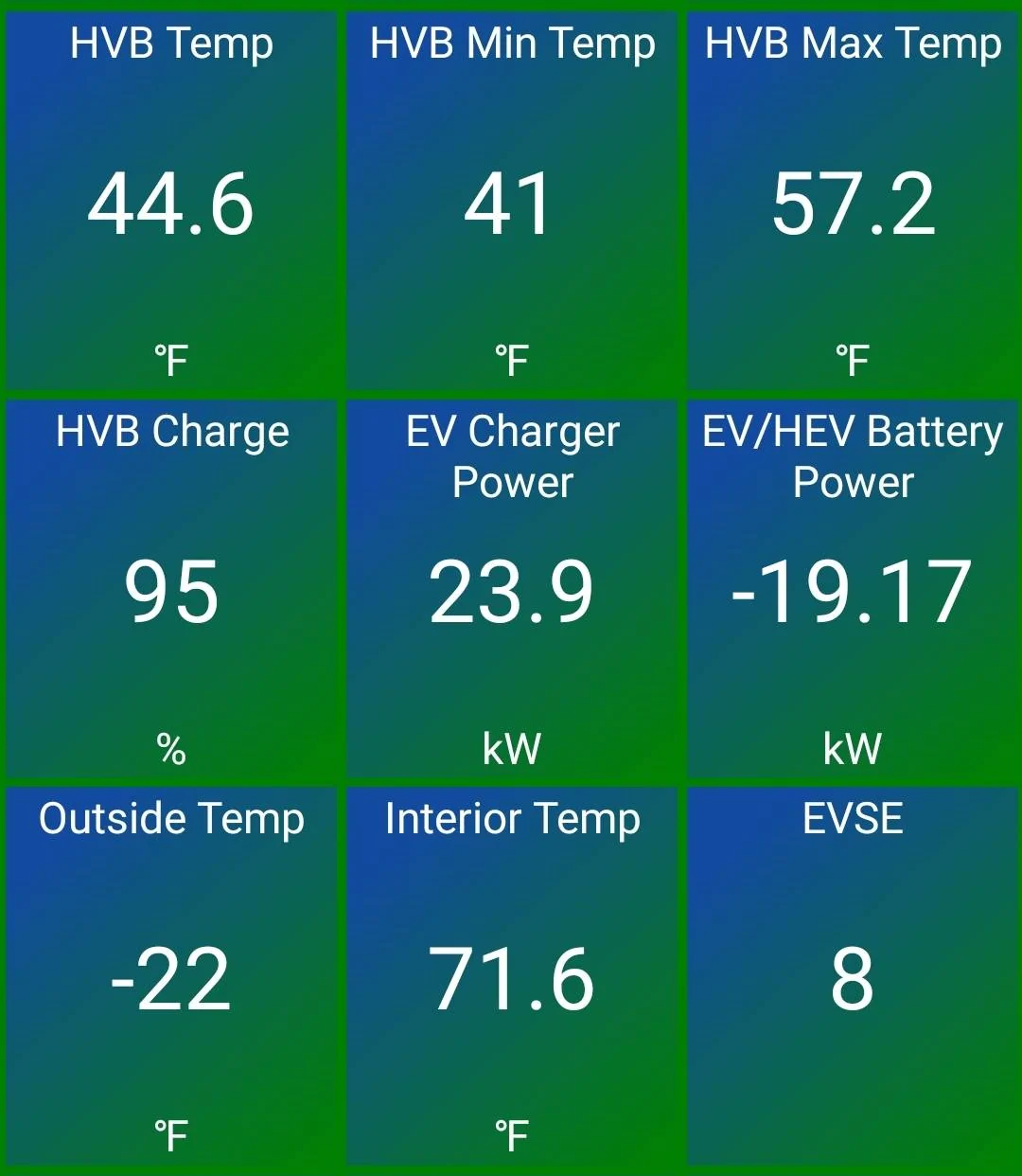 Ford Mustang Mach-E GTPE at -25F (-32C) - New DC Fast Charge Data from 78% to 99% 95