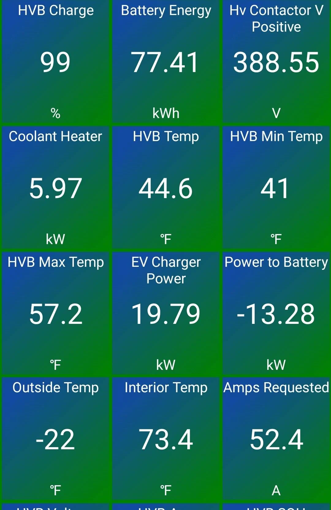 Ford Mustang Mach-E GTPE at -25F (-32C) - New DC Fast Charge Data from 78% to 99% 99 