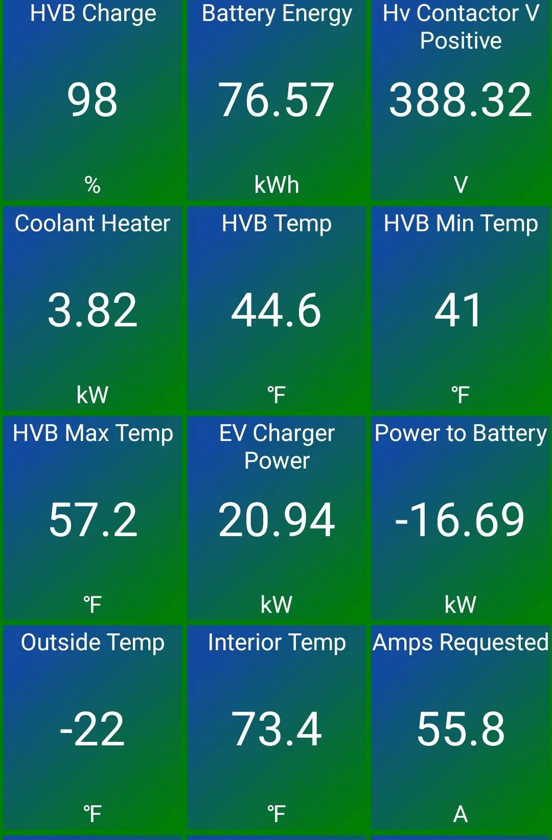 Ford Mustang Mach-E GTPE at -25F (-32C) - New DC Fast Charge Data from 78% to 99% 98