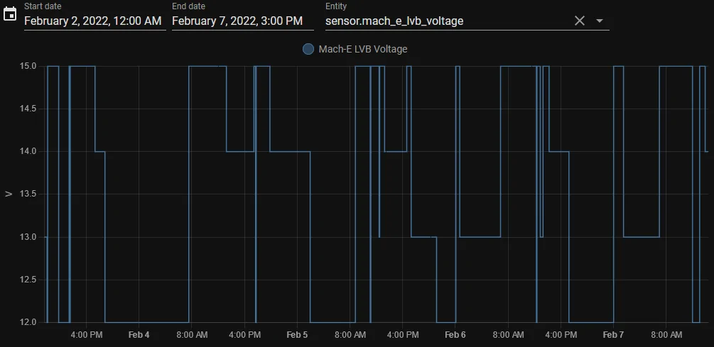 Ford Mustang Mach-E Dead Car Thanks to Cold Temps Causing HVB Module Errors 1644272696181