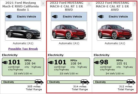 Ford Mustang Mach-E 2022 Mach-E Official EPA Ratings Revealed - California Route 1 Still King! 2022-ford-mustang-mach-e-route-1-er-epa-rating-img