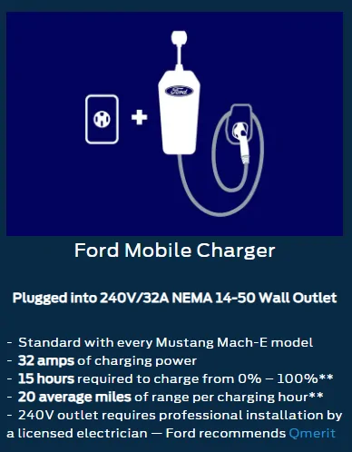 Ford Mustang Mach-E NEMA 14-50 Home Challenges 1645162087086