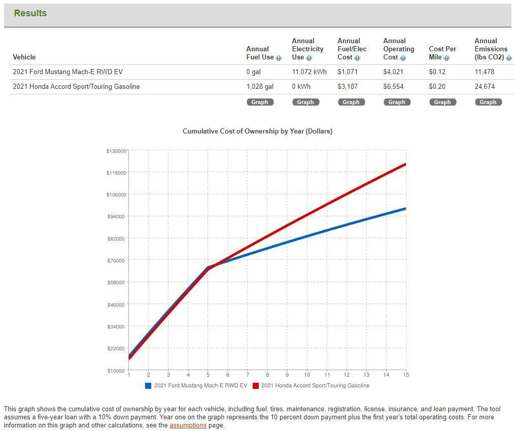 Ford Mustang Mach-E Where can I find Average ICE vs EV Cost of Ownership Screenshot 2022-02-22 071751