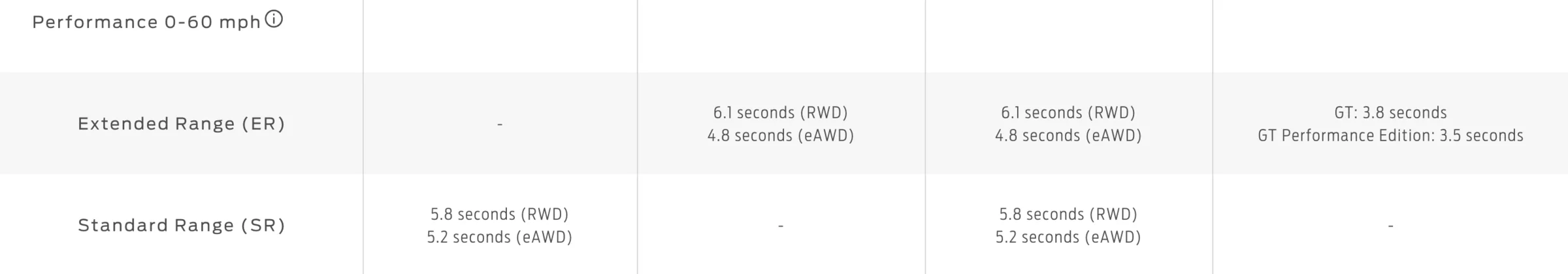 Ford Mustang Mach-E Help me understand: ER vs acceleration Screen Shot 2022-03-02 at 7.03.25 PM