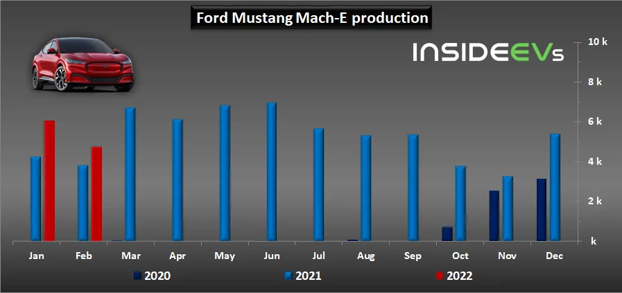 Ford Mustang Mach-E Why no Mach-e sales reporting? 0AE4FE4E-B1BF-4B32-B479-A0C1F2E1C052