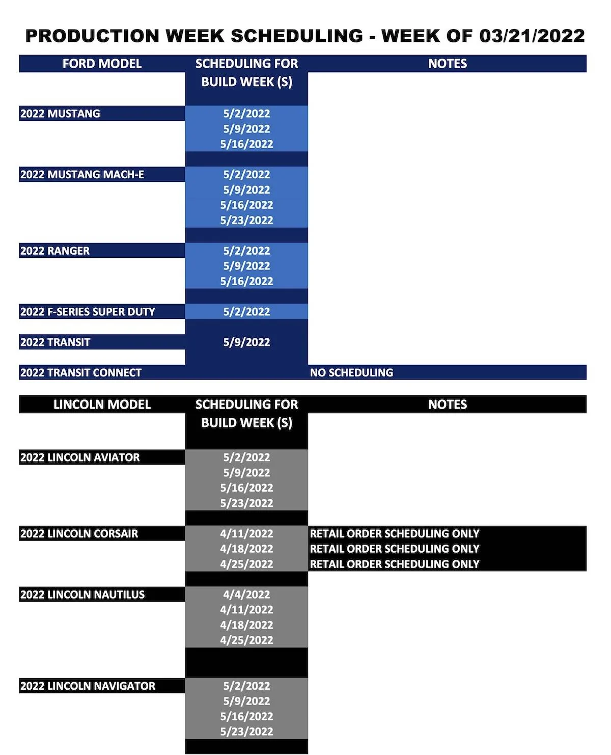 Ford_Production Week Scheduling_2022-03-21.-2jpg.jpg