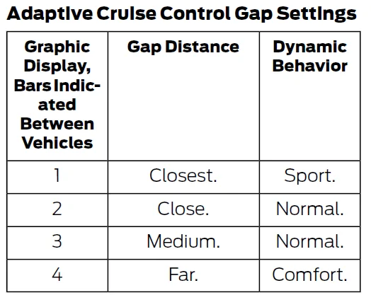 Ford Mustang Mach-E Am I doing something wrong regarding Cruise Control, Stop and Go, etc? 1648221622682