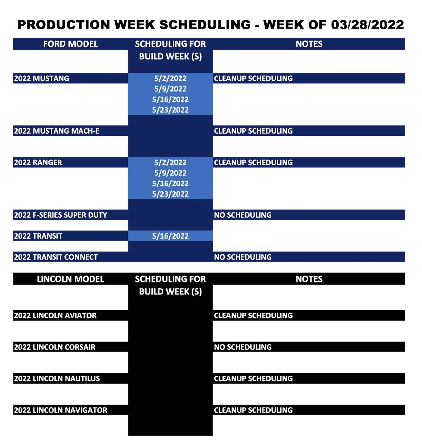 Ford Mustang Mach-E ⏱ Mach-E Scheduling Next Week (3/28) - Cleanup Scheduling Ford_Production Week Scheduling_2022-03-28_2