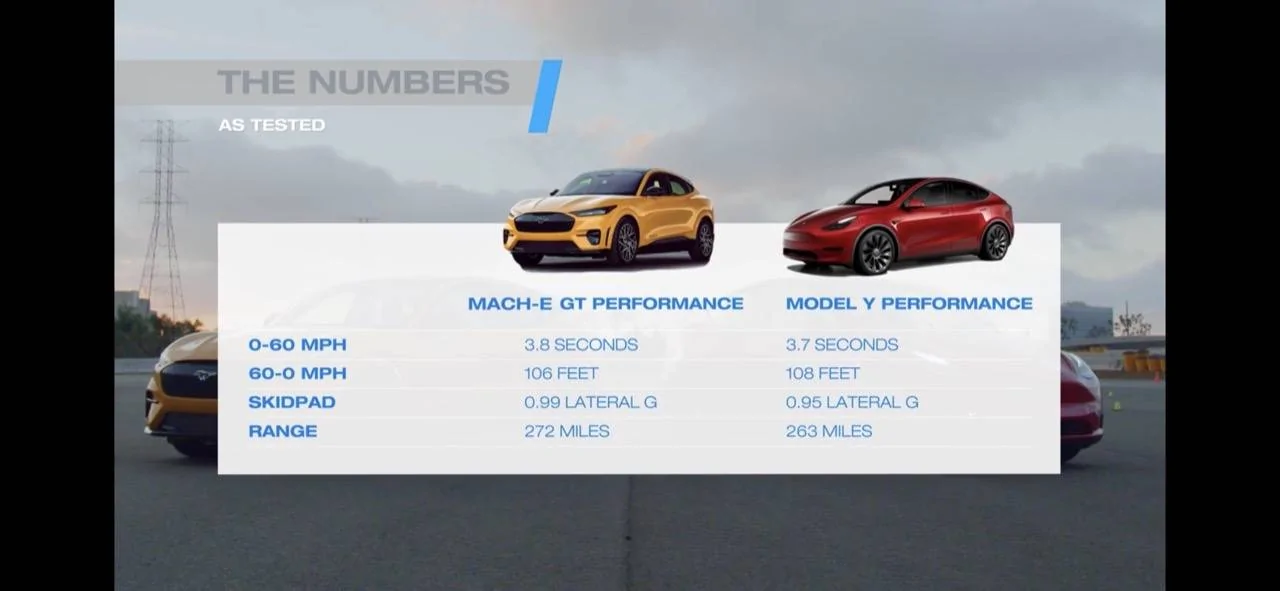 Ford Mustang Mach-E Search for coilovers!! 2022 9EFE2650-8202-4A7A-9780-7F2343C4B6AB