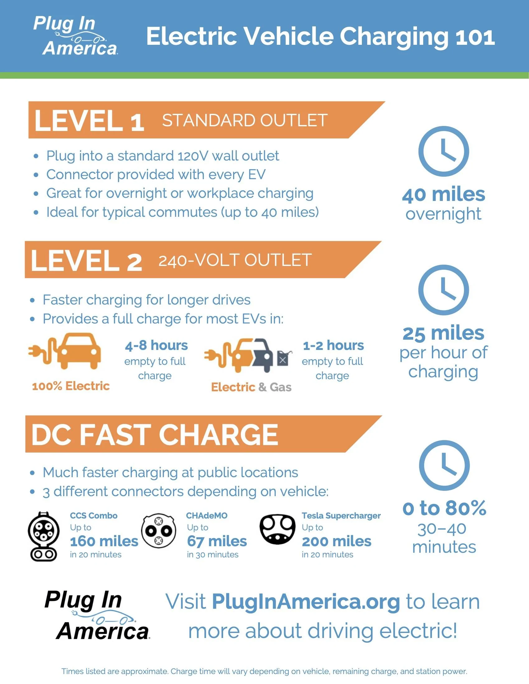 Ford Mustang Mach-E Charging Chart Electric-Vehicle-Charging-101