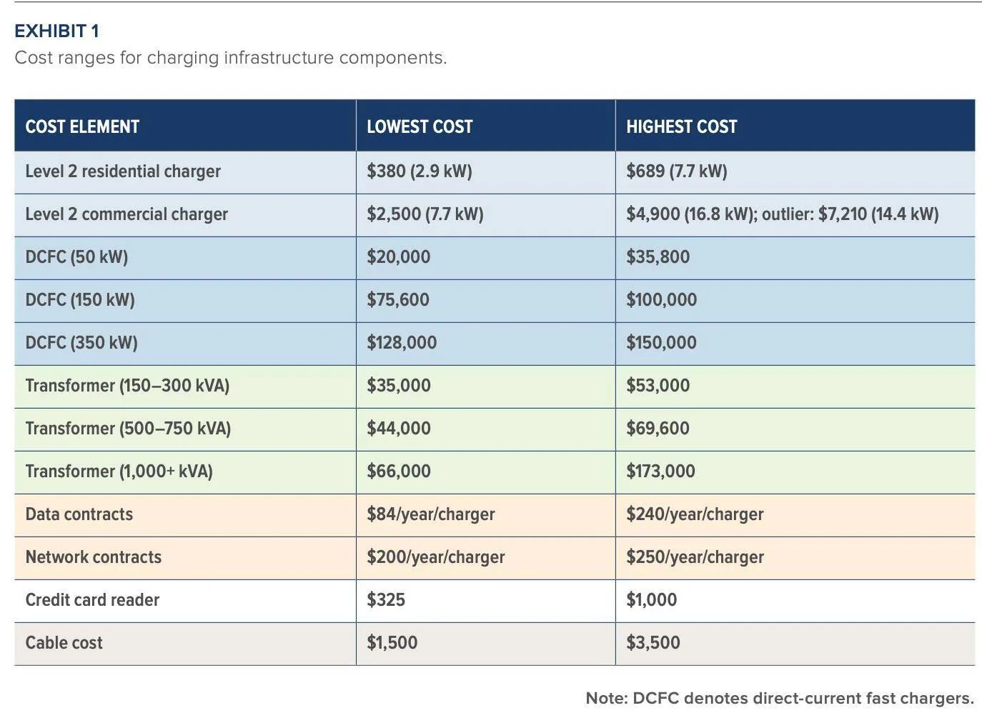 Ford Mustang Mach-E Charging Costs (on the road) 51AFCEE4-A523-4FD4-9DE7-18BB5302233F