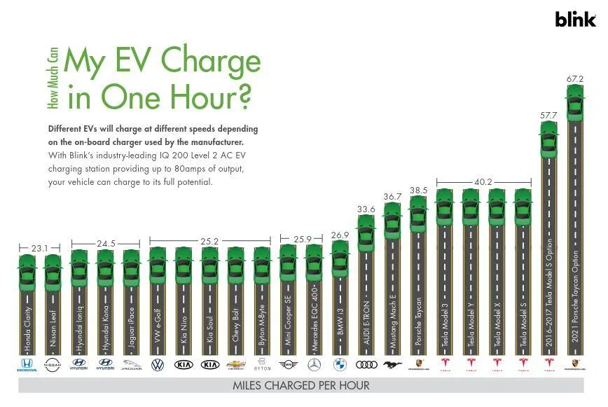 Ford Mustang Mach-E Charging Chart 1648769964153
