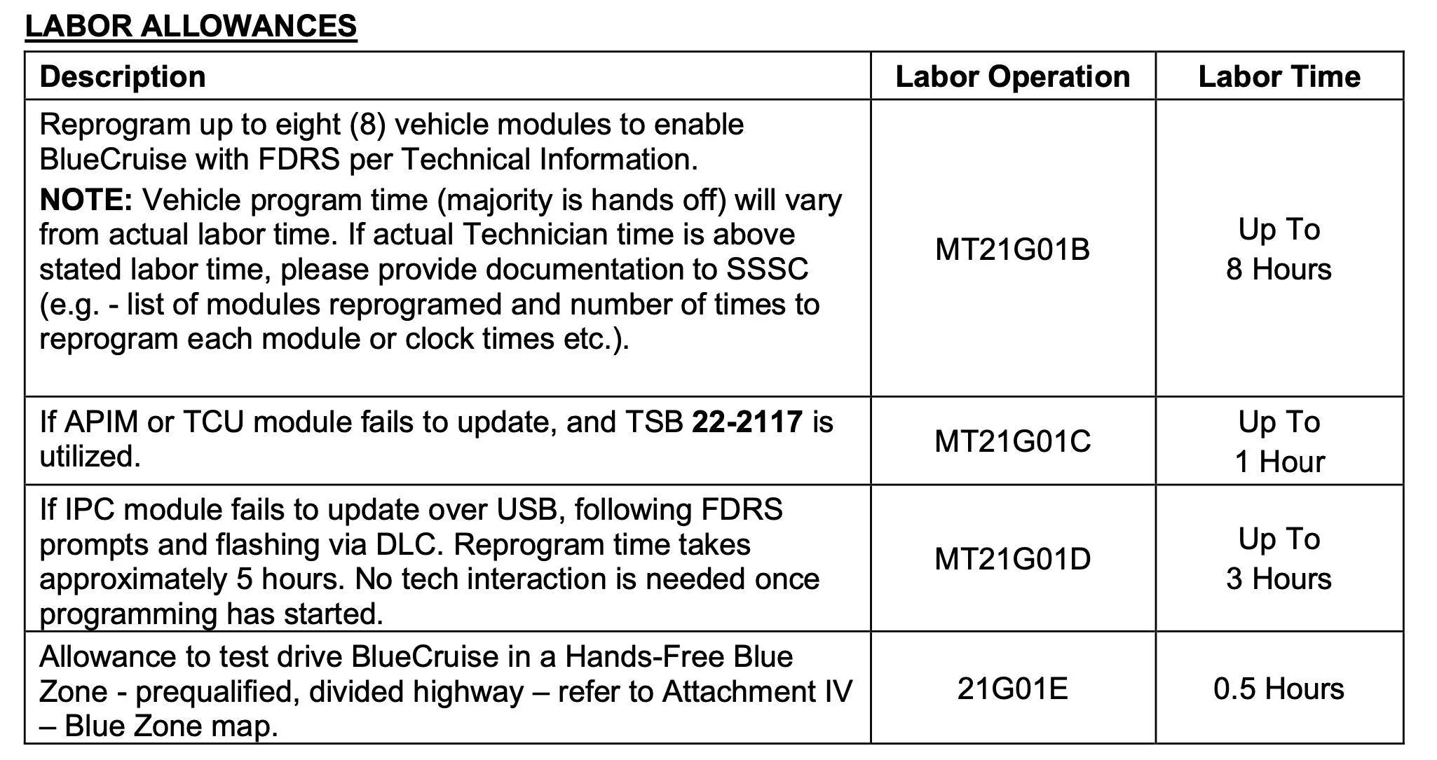 Ford Mustang Mach-E Optional Product Improvement Program 21G01 - BlueCruise Programming 1648827233894