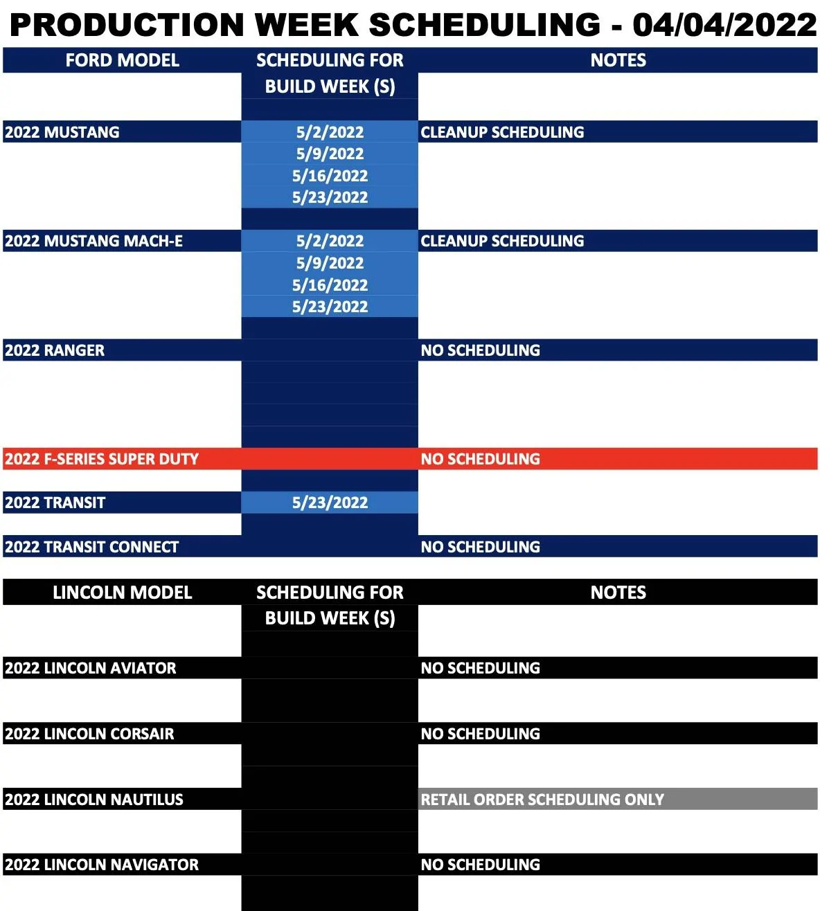 Ford Mustang Mach-E ⏱ Mach-E Scheduling Next Week (4/4) For Build Weeks 5/2 Through 5/23 Screen Shot 2022-04-02 at 8.30.50 AM
