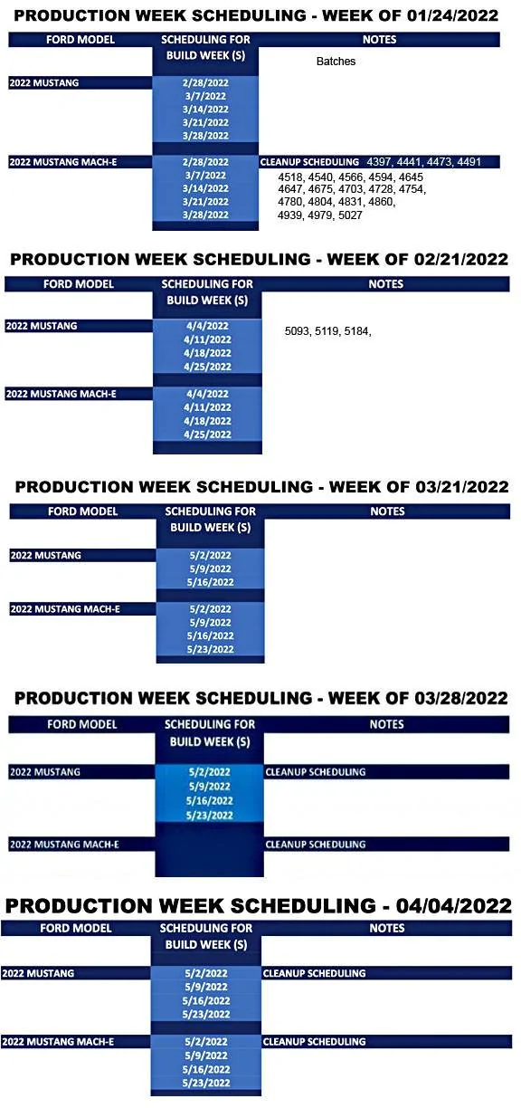 Ford Mustang Mach-E ⏱ Mach-E Scheduling Next Week (4/4) For Build Weeks 5/2 Through 5/23 1649188307654