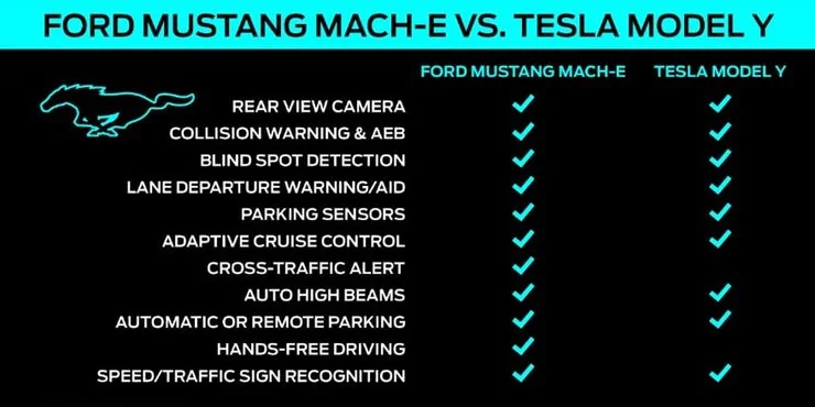Ford Mustang Mach-E Is the Mach-E really 7 years behind Tesla? 1602343719648