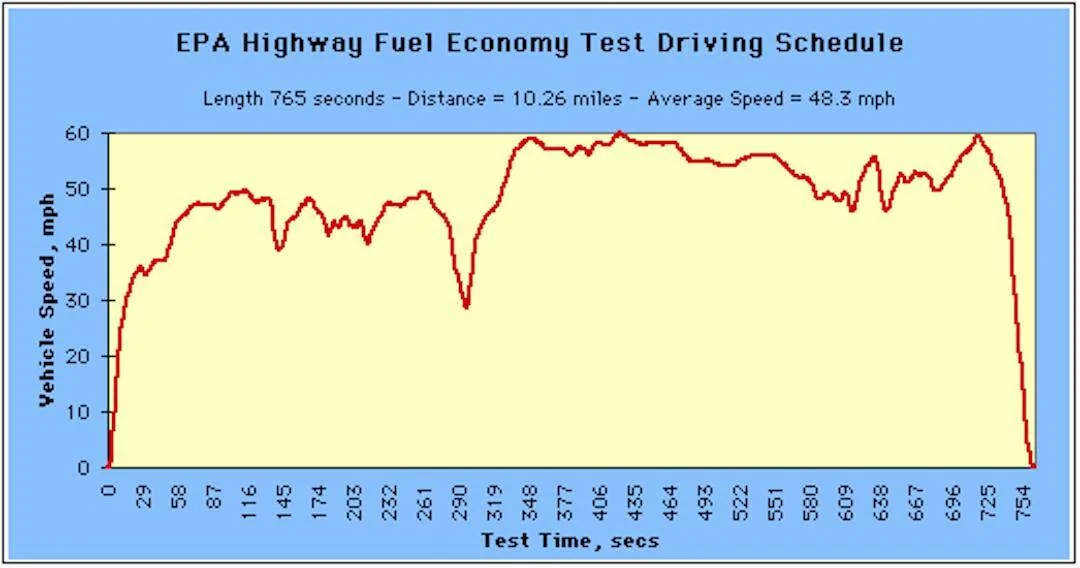 Ford Mustang Mach-E Ford Range Increase Coming? 3HWFETSchedul