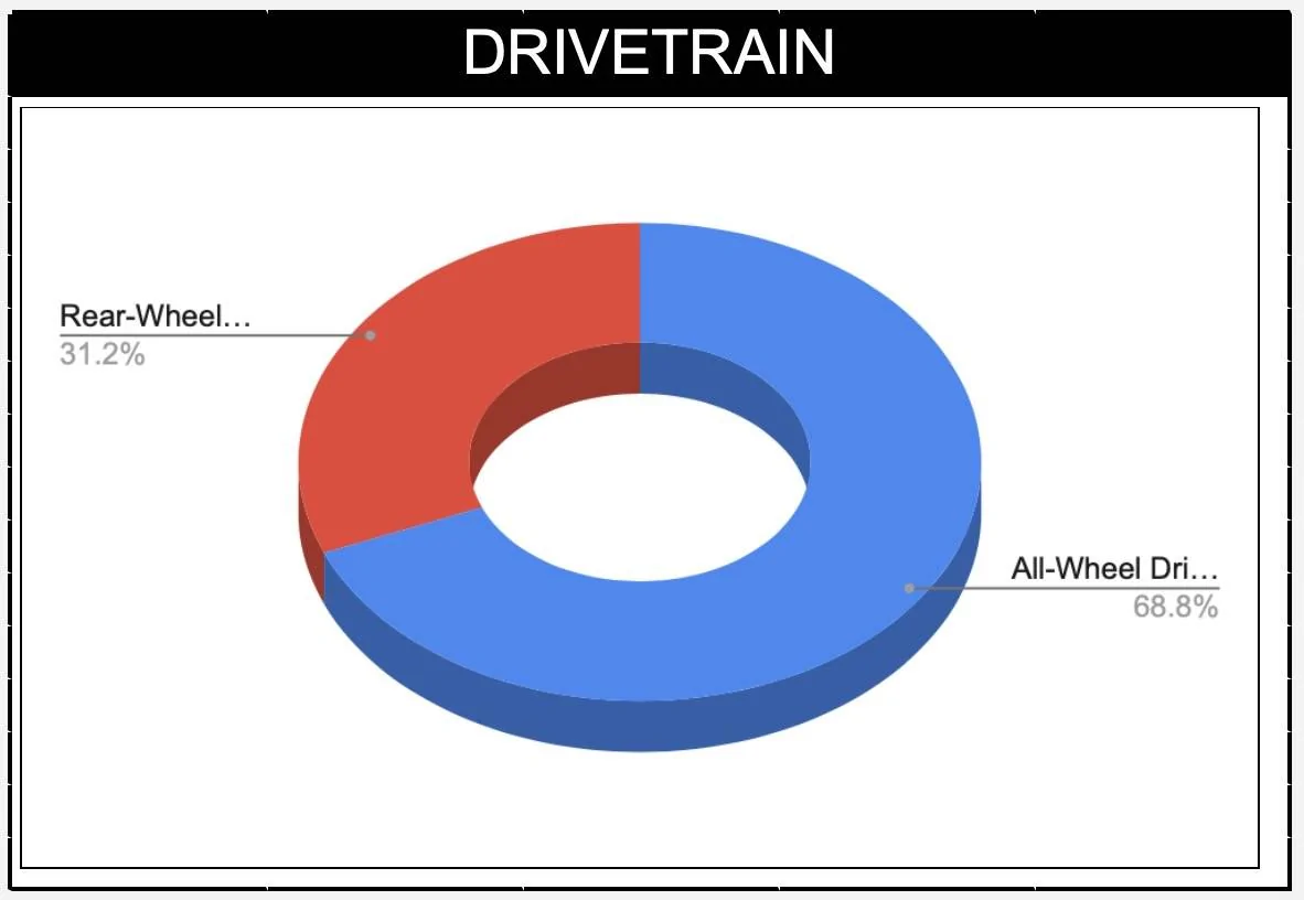 Ford Mustang Mach-E Order Take Rate Stats From Mach-E Order Tracker Screen Shot 2020-10-22 at 7.34.37 AM