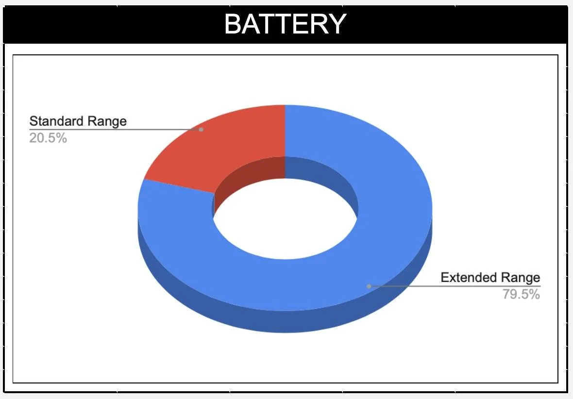 Ford Mustang Mach-E Order Take Rate Stats From Mach-E Order Tracker Screen Shot 2020-10-22 at 7.34.46 AM