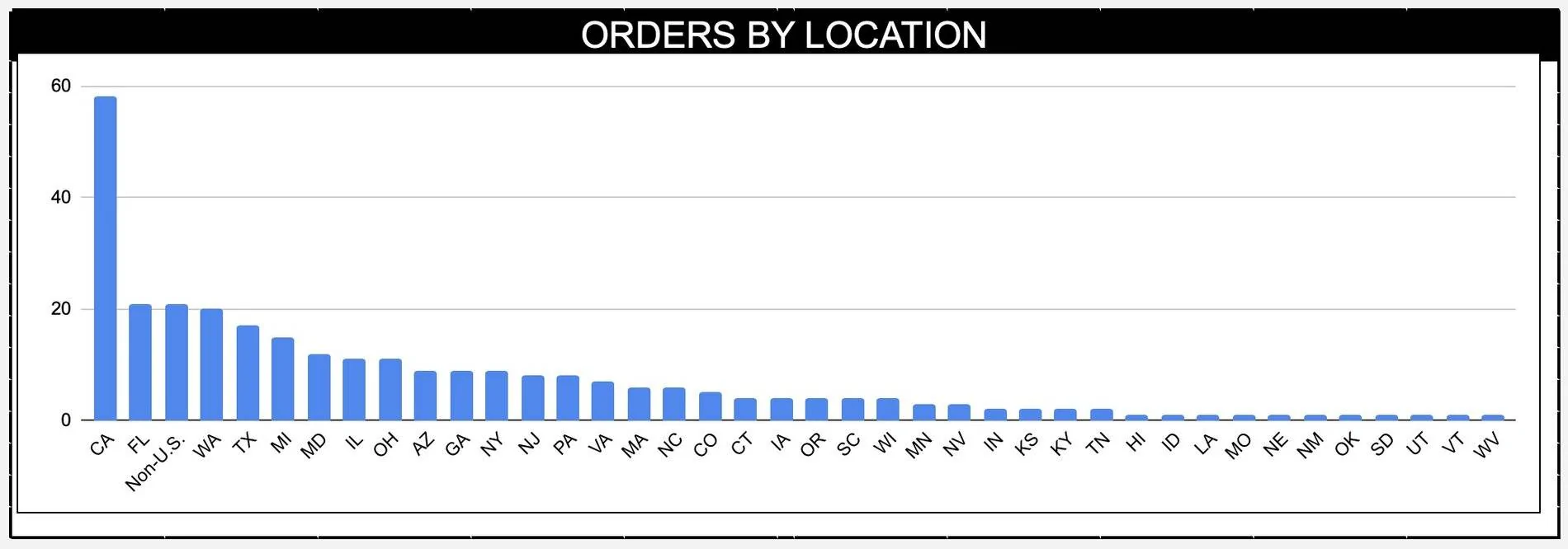 Ford Mustang Mach-E Order Take Rate Stats From Mach-E Order Tracker Screen Shot 2020-10-22 at 7.35.22 AM