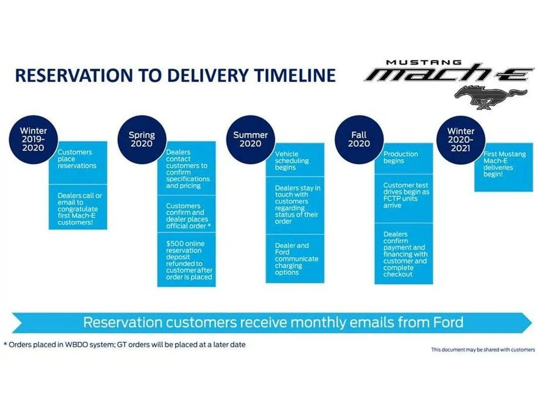 Mach-E Delivery.jpg