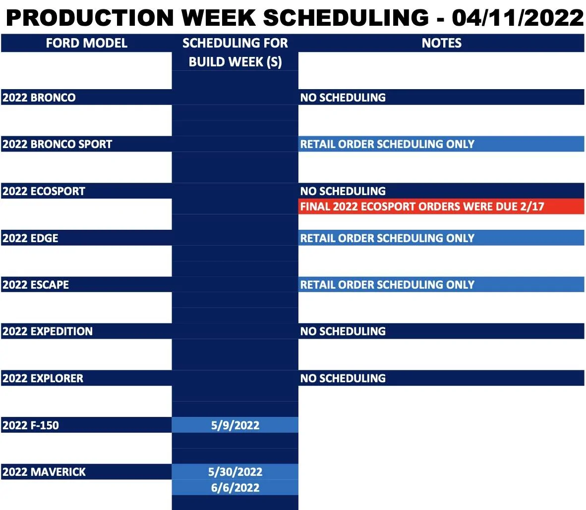 Ford Mustang Mach-E ⏱ Mach-E Scheduling For Retail Orders Only Next Week (4/11) Screen Shot 2022-04-09 at 8.55.49 AM