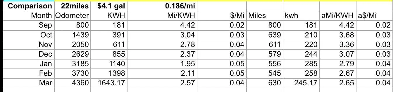 Ford Mustang Mach-E Mach E Level 2 Charger 1649537255014