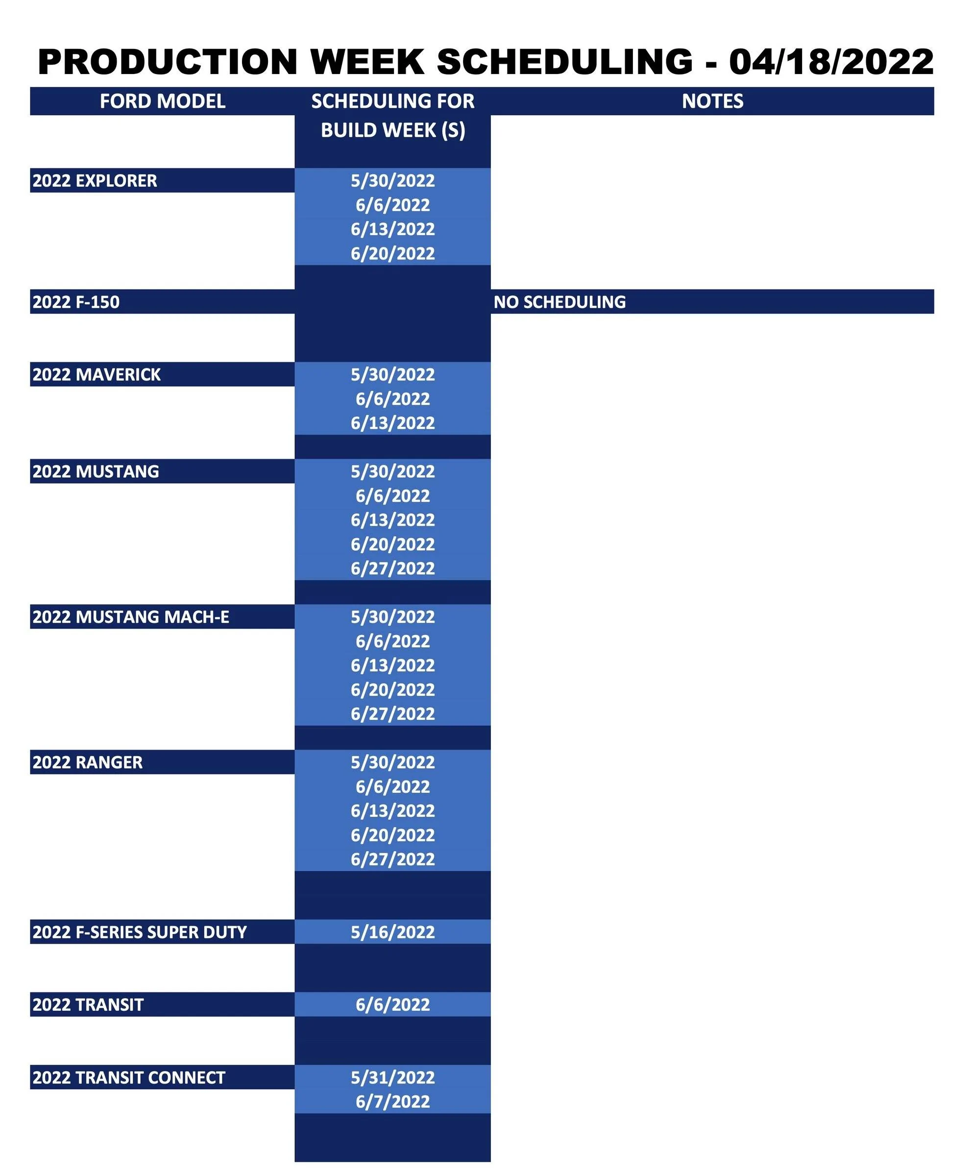 Ford_Production Week Scheduling_2022-04-18-2.jpg