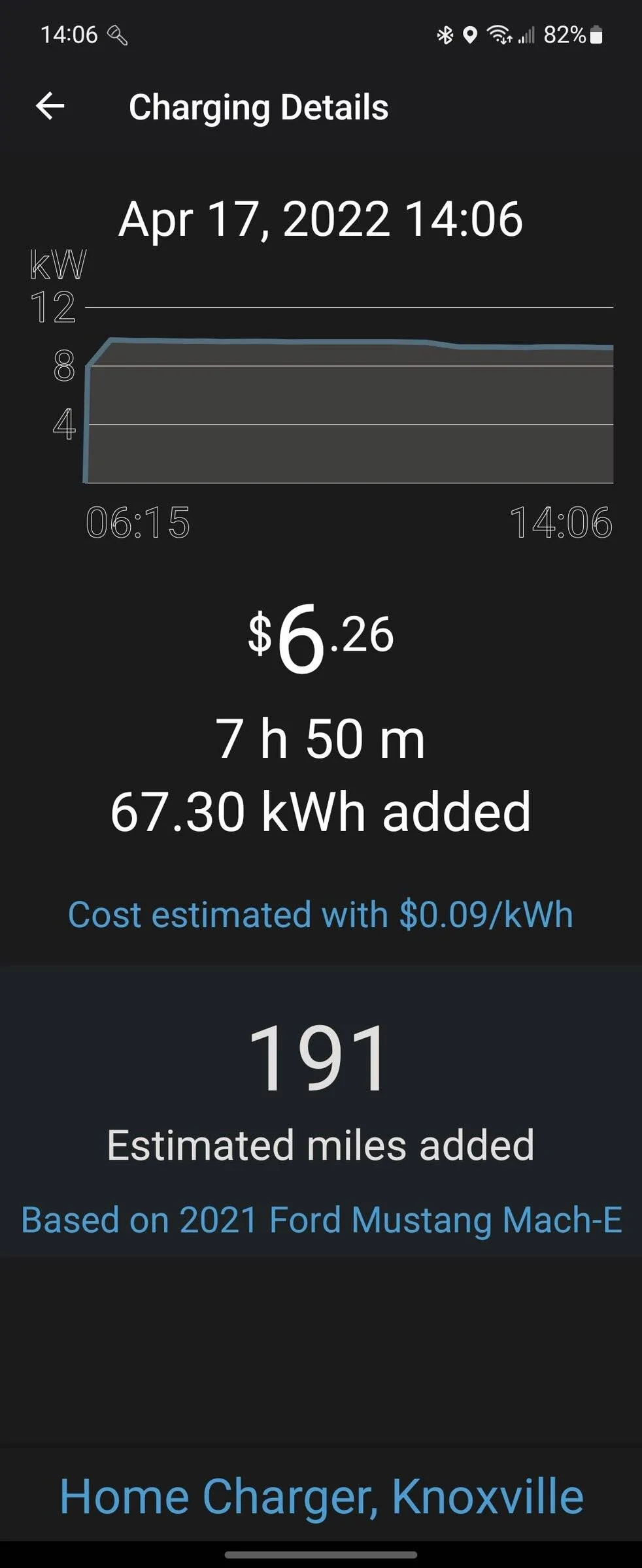 Ford Mustang Mach-E How much are you really saving Screenshot_20220417-140652_ChargePoint