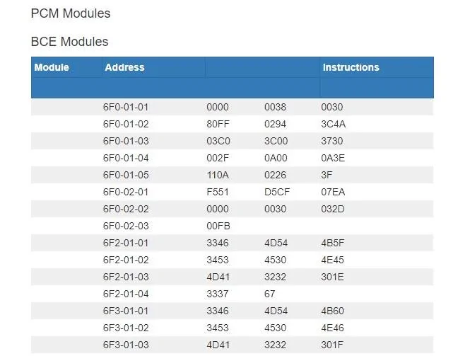 Ford Mustang Mach-E 4/11/22 build week chat modules