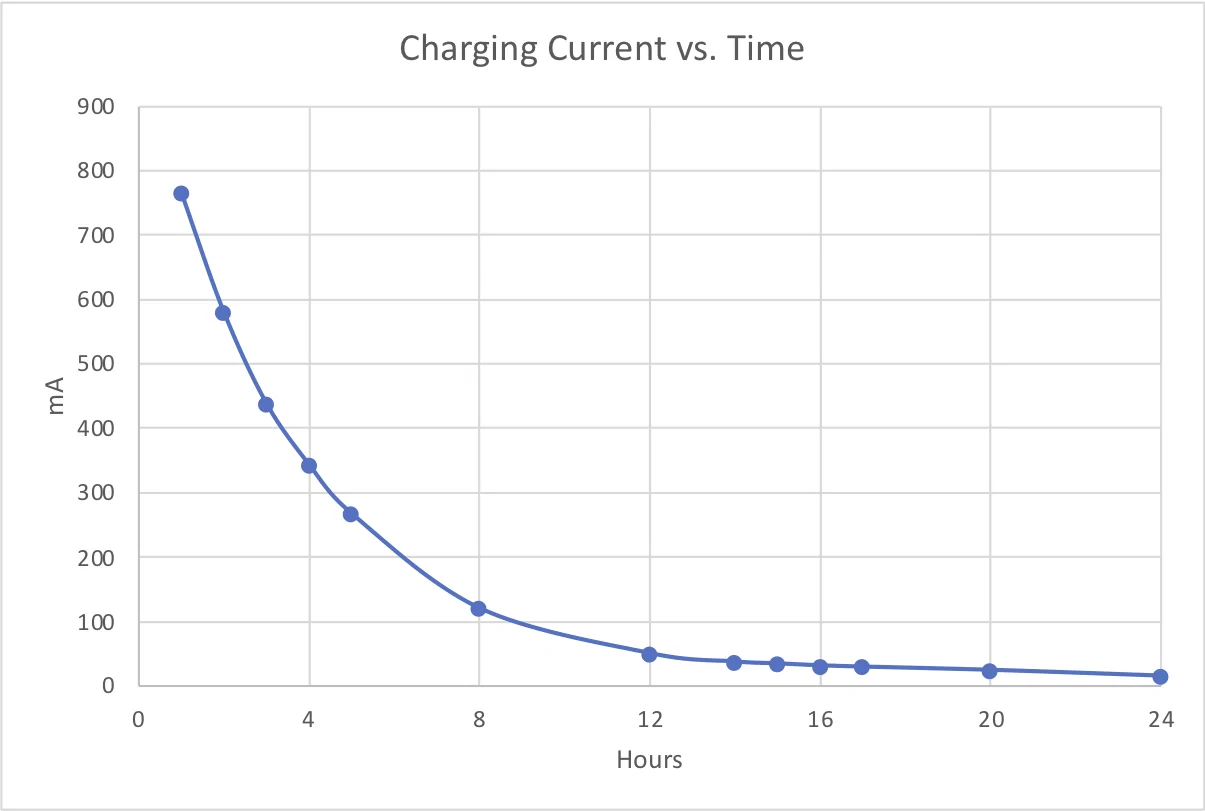 Charging Decay.png