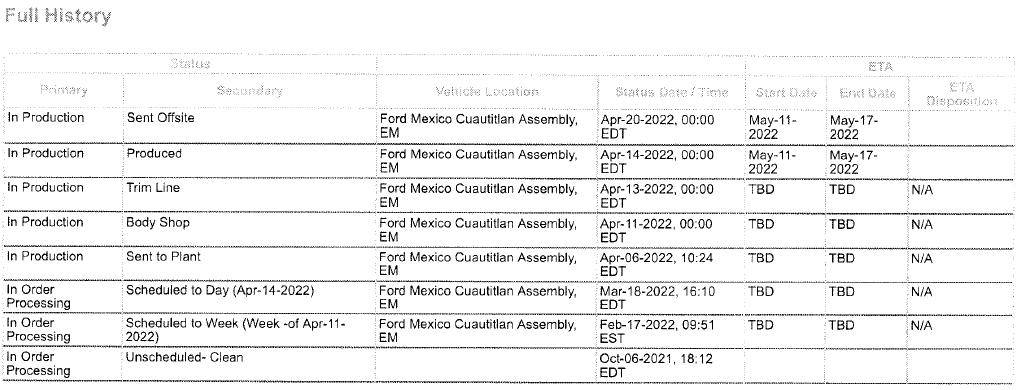 Ford Mustang Mach-E 4/11/22 build week chat 1650991719791