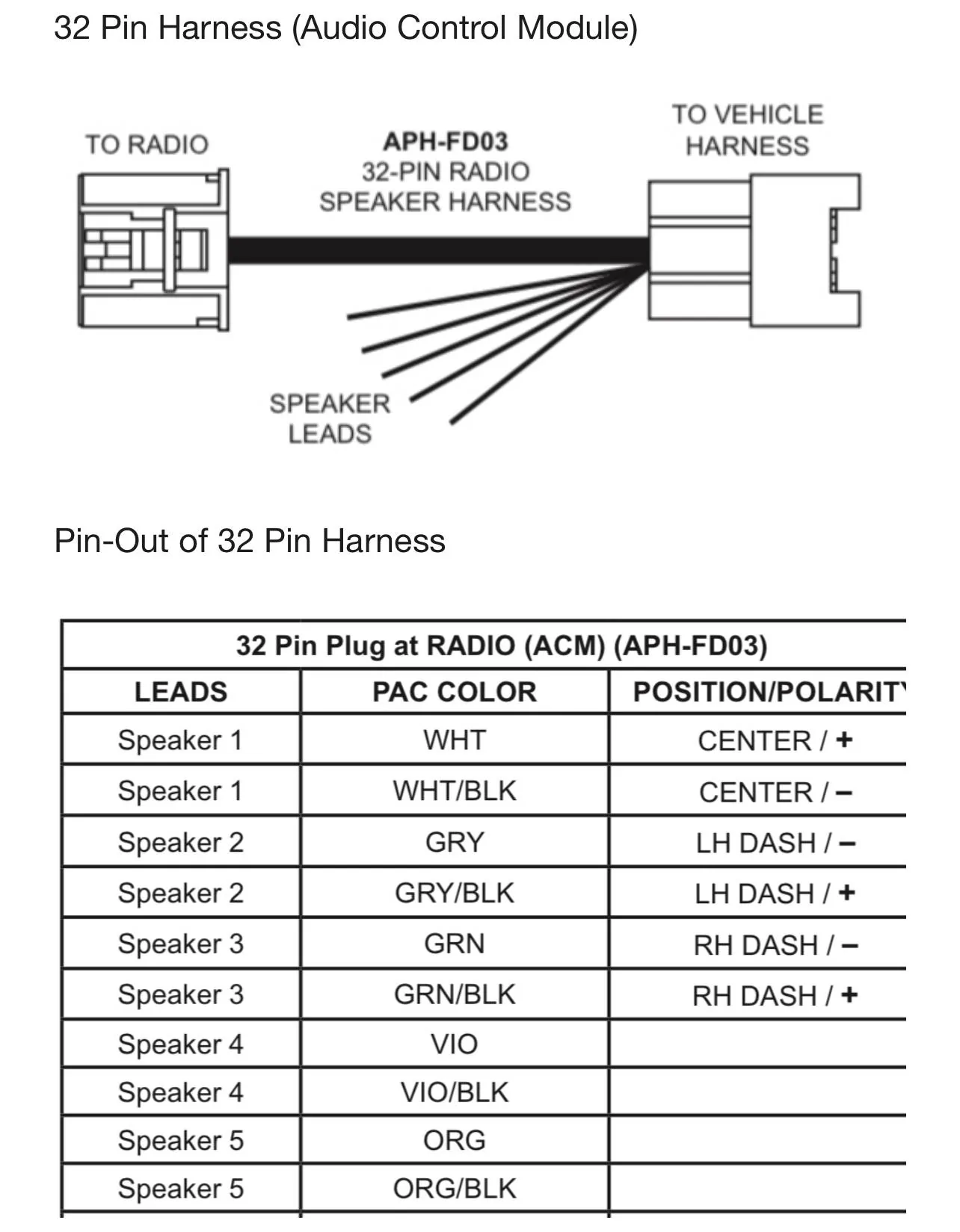 Ford Mustang Mach-E Ford factory A²B® (Automotive Audio Bus) & SYNC3 C5AA219E-3E9B-481B-8403-A32CE40A9DDE