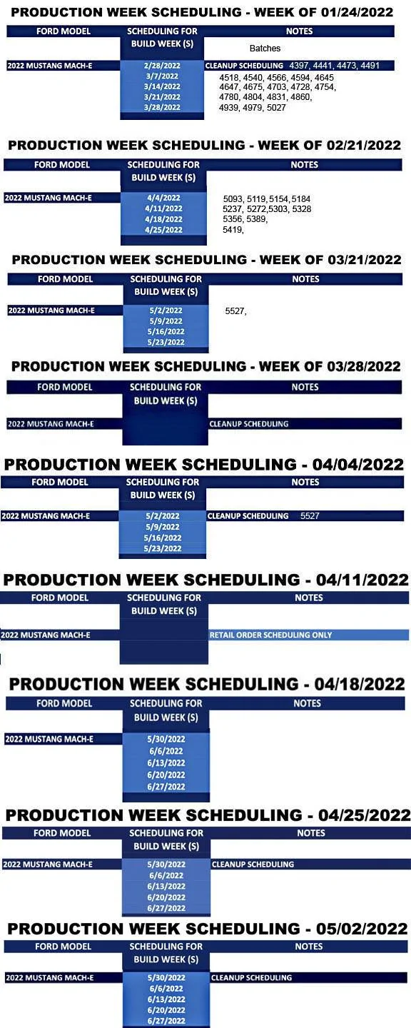 Ford Mustang Mach-E ⏱ Mach-E Scheduling Next Week (5/2) For Build Weeks 5/30 Through 6/27 1651251308059