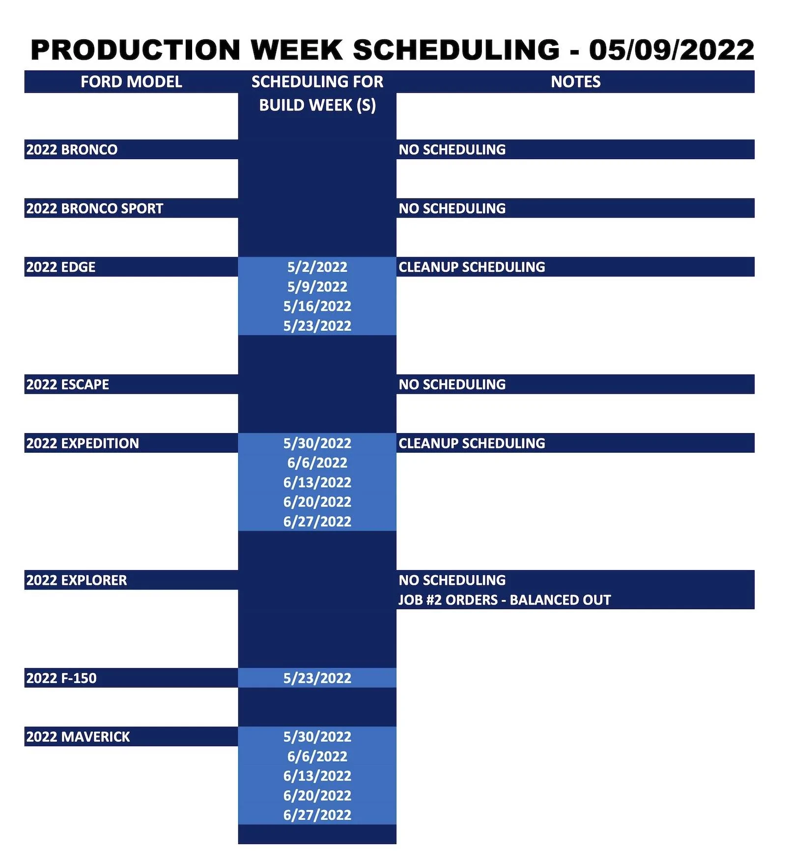 Ford Mustang Mach-E ⏱ Mach-E Scheduling Next Week (5/9) For Build Weeks 5/30 Through 6/27 Ford_Production Week Scheduling_2022-05-09_1