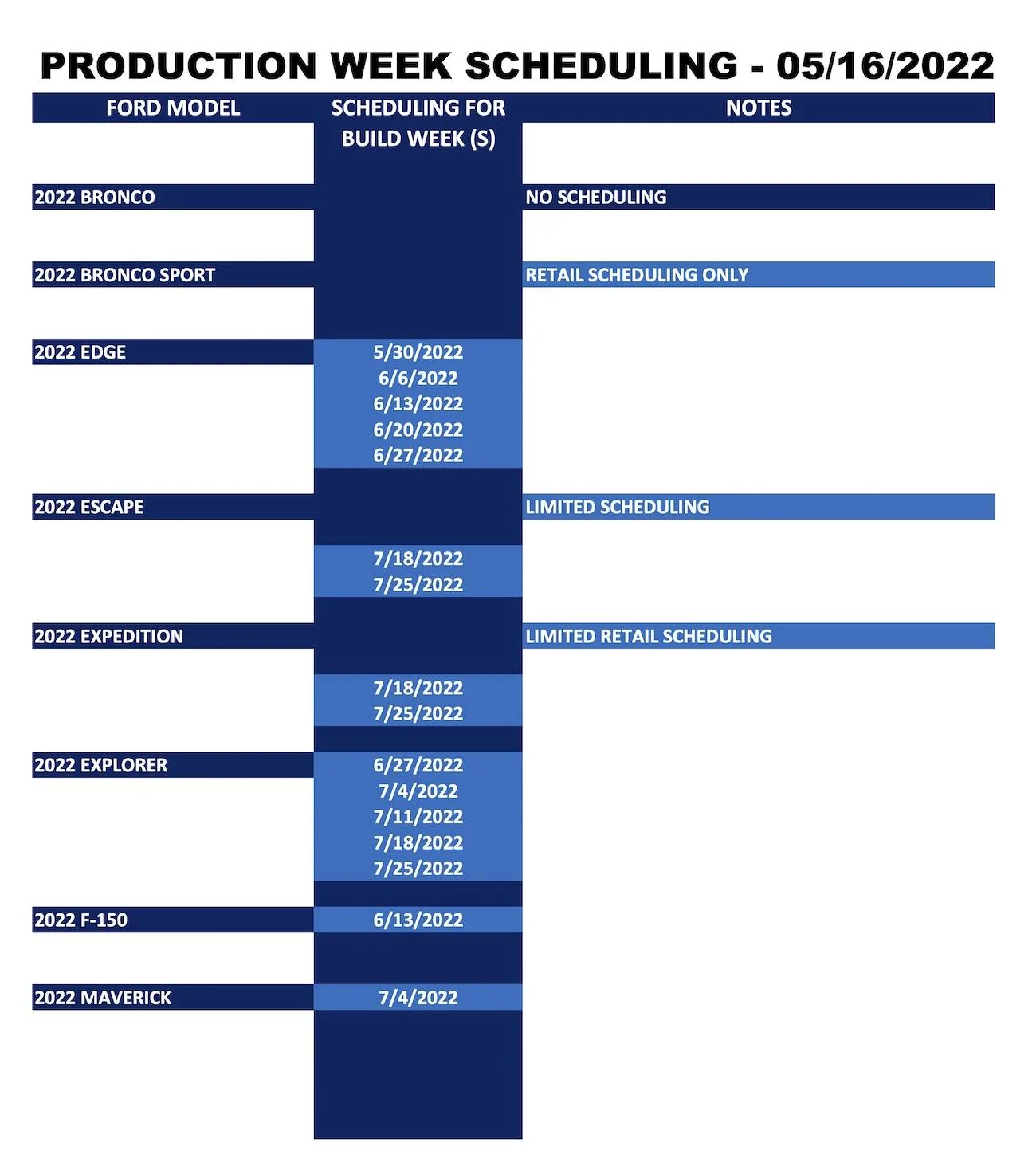 Ford Mustang Mach-E ⏱ Mach-E Scheduling Next Week (5/16) For Build Weeks 7/4 Through 7/25 Ford_Production Week Scheduling_2022-05-16_1