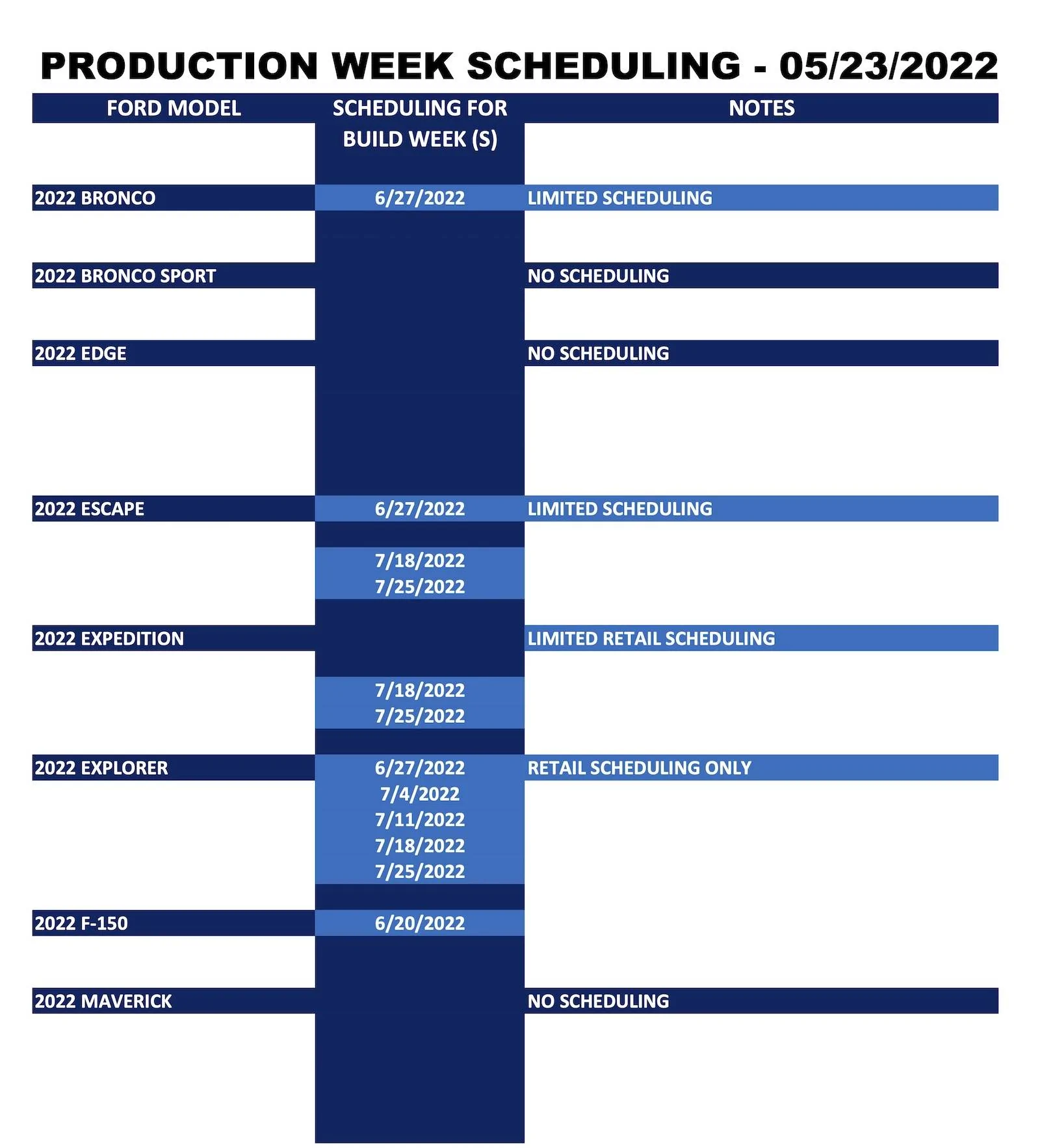 Ford Mustang Mach-E ⏱ Mach-E Scheduling Next Week (5/23) For Build Weeks 7/4 Through 7/25 Ford_Production Week Scheduling_2022-05-23_1