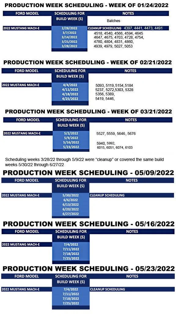 Ford Mustang Mach-E ⏱ Mach-E Scheduling Next Week (5/16) For Build Weeks 7/4 Through 7/25 1653110811042