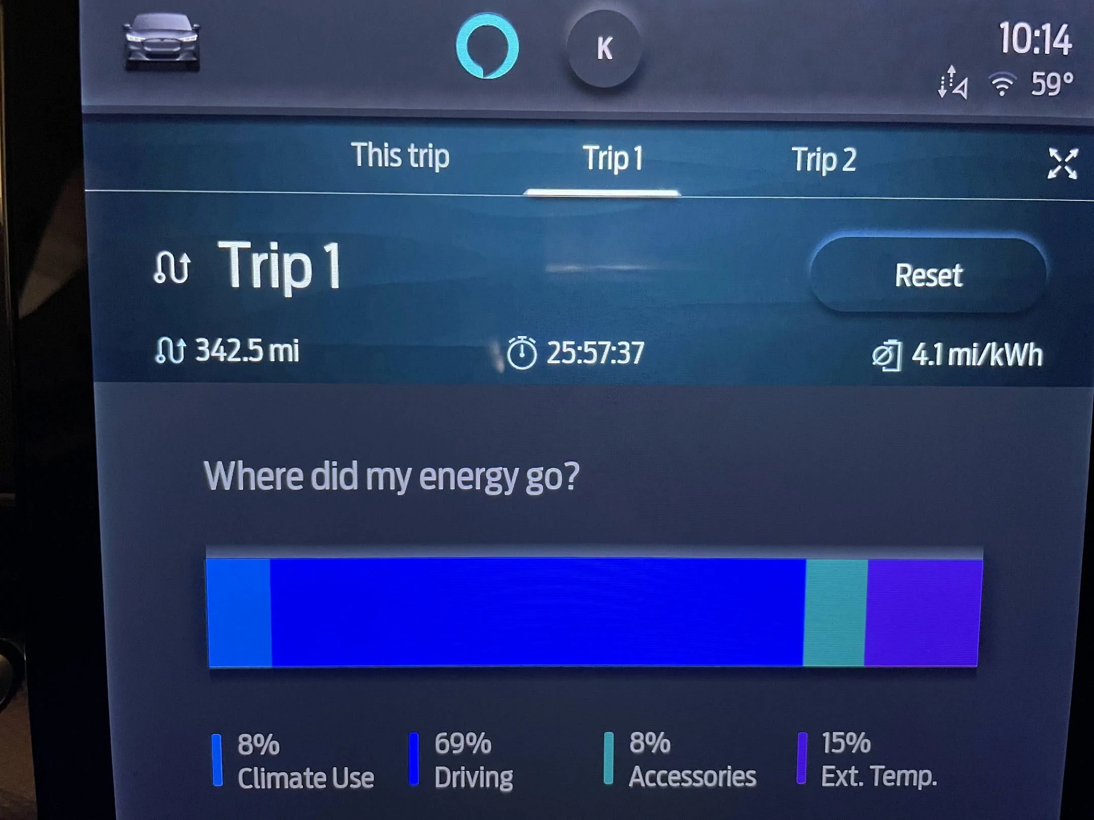 Ford Mustang Mach-E Range test: 342 miles on a charge! trip1