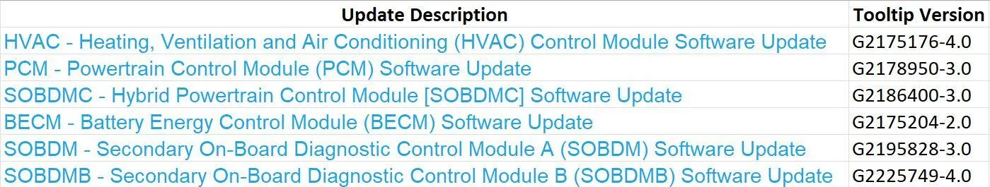 Ford Mustang Mach-E Job 2 - PCM, SOBDMC, BECM, SOBDM, SOBDMB Updates (and GWM) 1653418261556