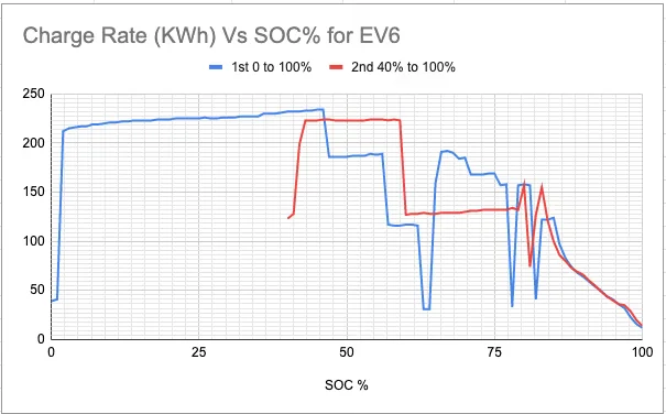 Ford Mustang Mach-E EV6 Vs MME 1653586221159