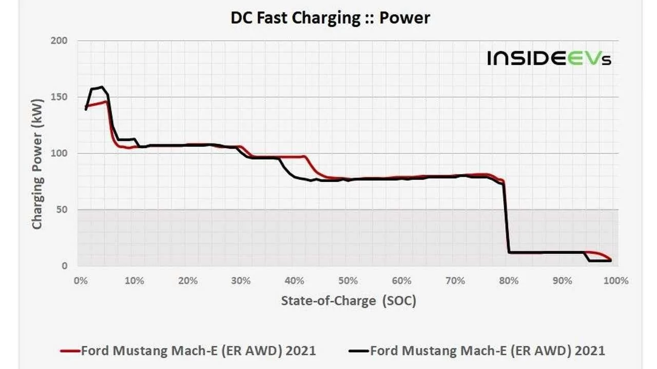 Ford Mustang Mach-E EV6 Vs MME 1653586267834