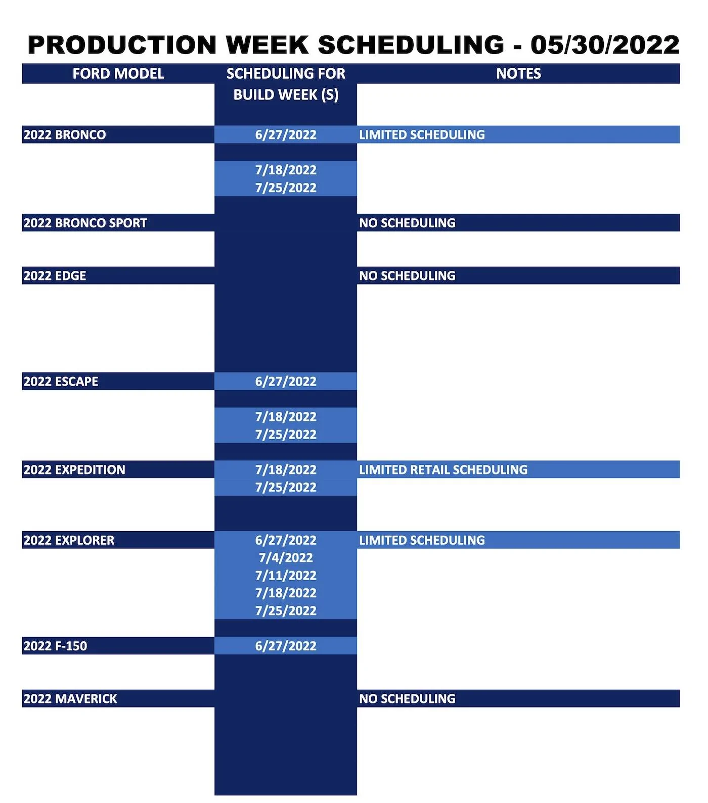 Ford_Production Week Scheduling_2022-05-30_1.jpg