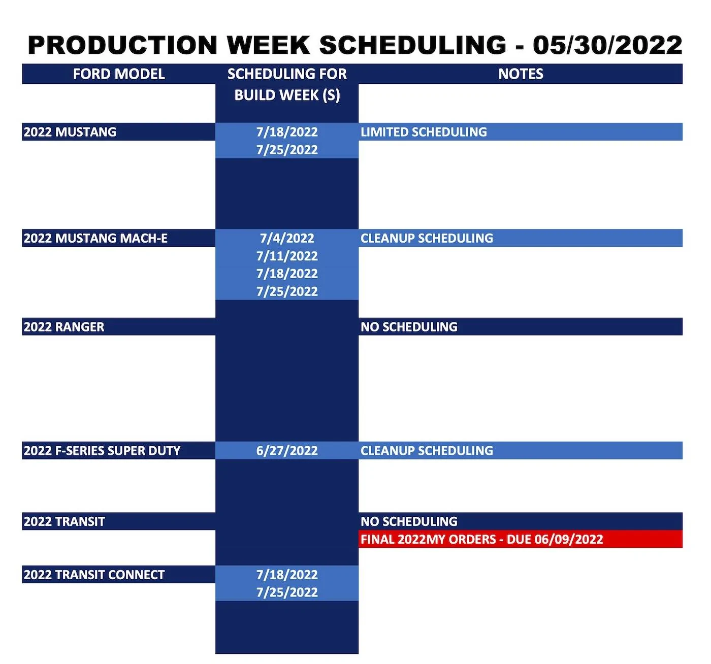 Ford_Production Week Scheduling_2022-05-30_2.jpg