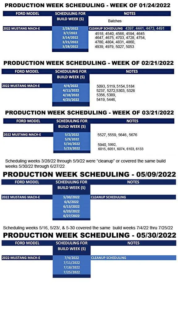 Ford Mustang Mach-E ⏱ Mach-E Scheduling Next Week (5/30) For Build Weeks 7/4 Through 7/25 1653761717044